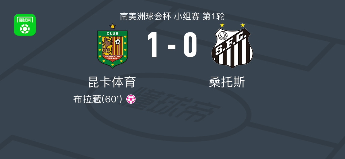 开云娱乐-昆卡体育1-0桑托斯